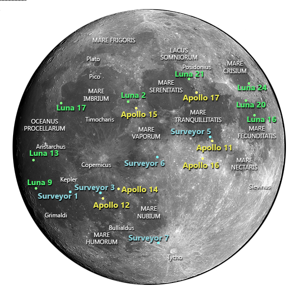 Landing sites of missions to the Moon