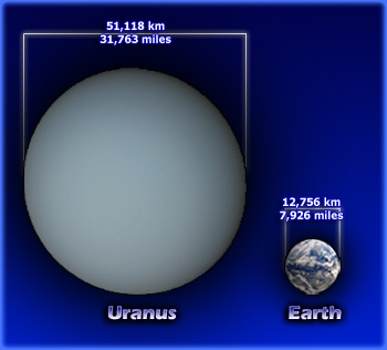 Facts About Uranus - Bob The Alien's Tour Of The Solar System