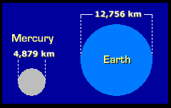 Ten Facts about Mercury- Bob the Alien's Tour of the Solar System