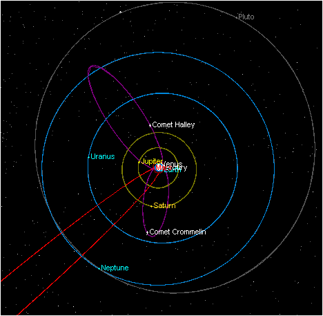 The Outer Planets - Bob the Alien's Tour of the Solar System